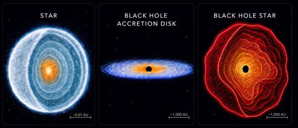 ‘Estrelas de buraco negro’ do início do Universo começam a ser desvendadas pelo James Webb
